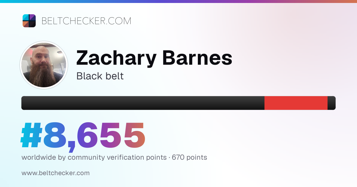 BJJ BELTCHECKER | Zachary Barnes (650 points)