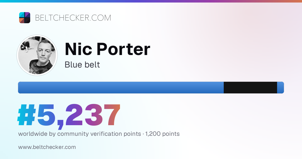 Nic Porter, Blue Belt | BJJ Beltchecker