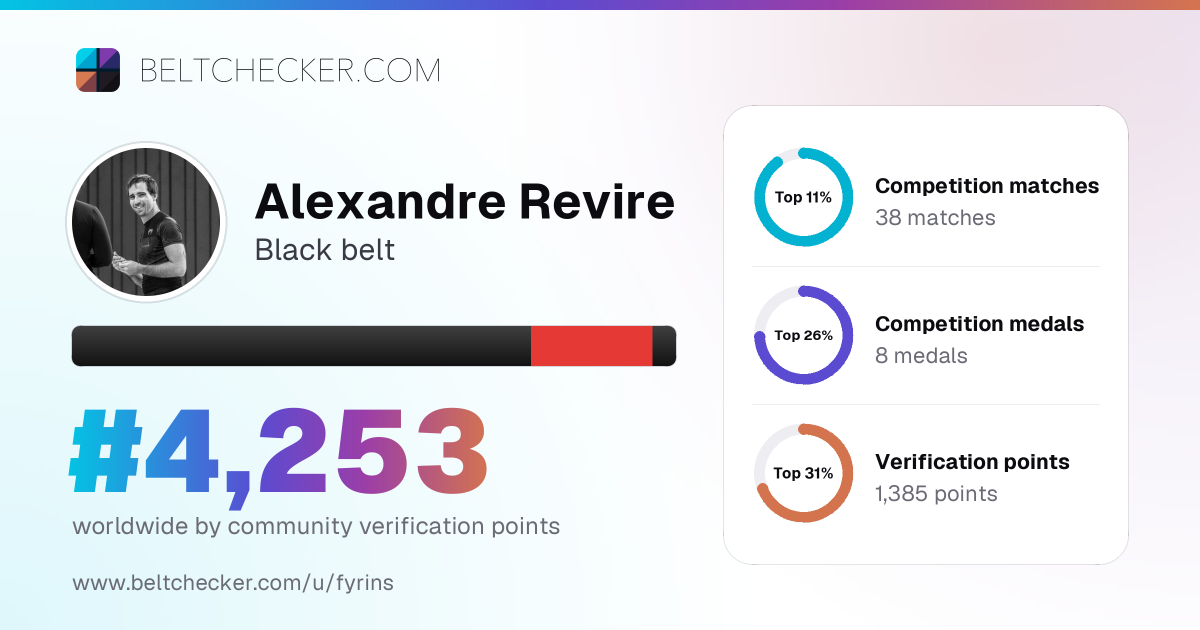 Alexandre Revire, Black Belt | BJJ Beltchecker