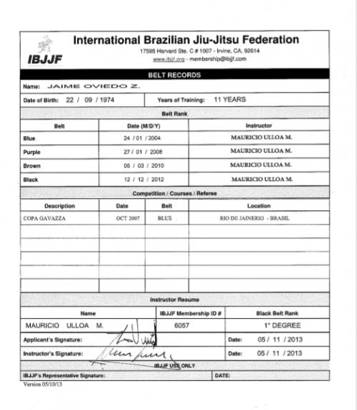 Black belt · December 15, 2012 · Promoted by Mauricio Ulloa