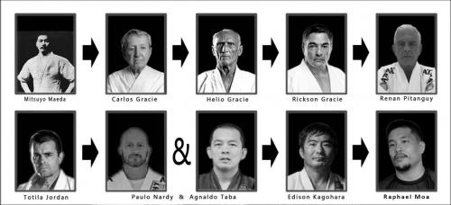 Brown belt · August 24, 2019 · Promoted by Edison Kagohara
