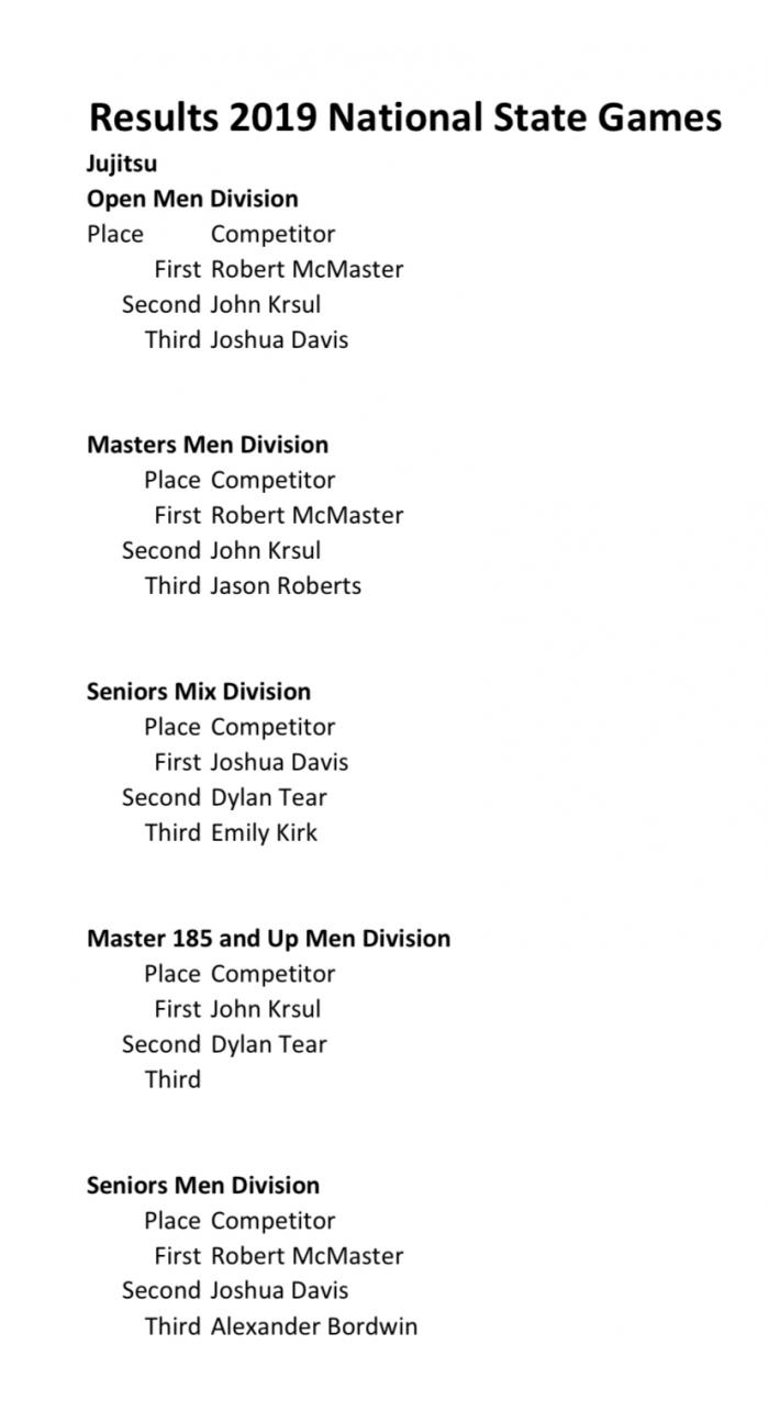 2019 State Games of America Liberty University  Results
