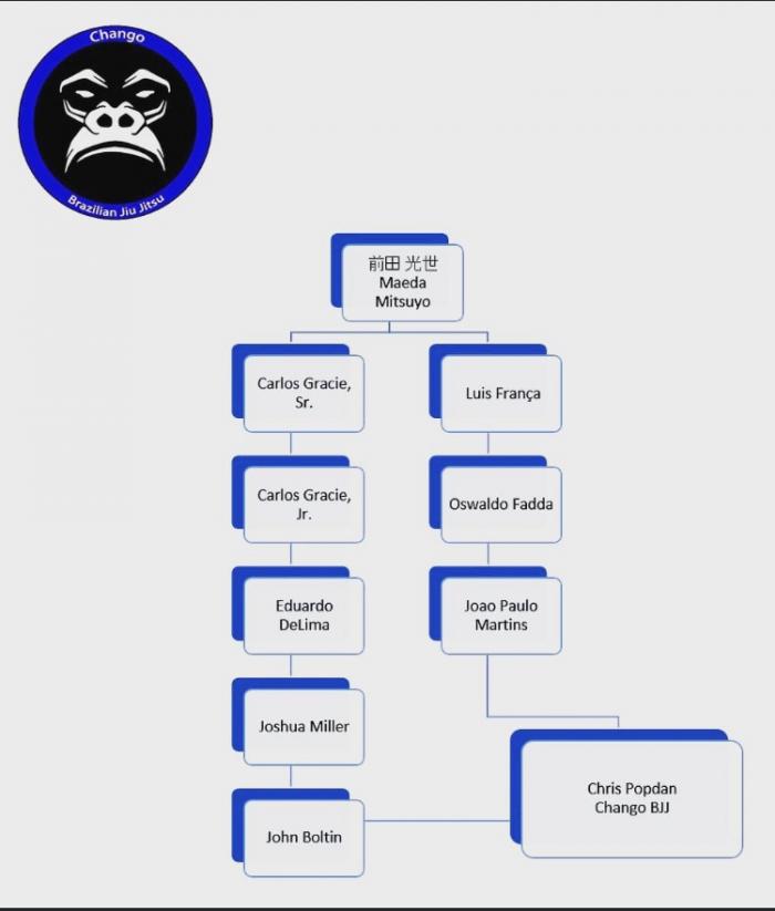 Lineage