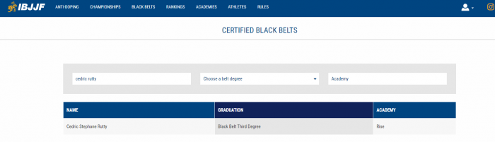 Black belt · March 21, 2021 · Promoted by Cedric Stephane Rutty