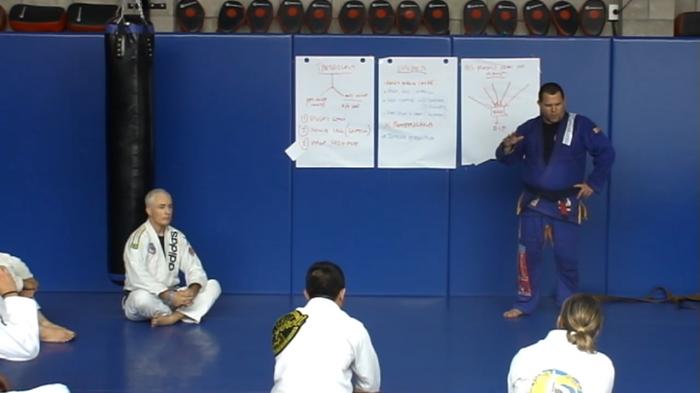 Black belt · November 28, 2015 · Promoted by John Will