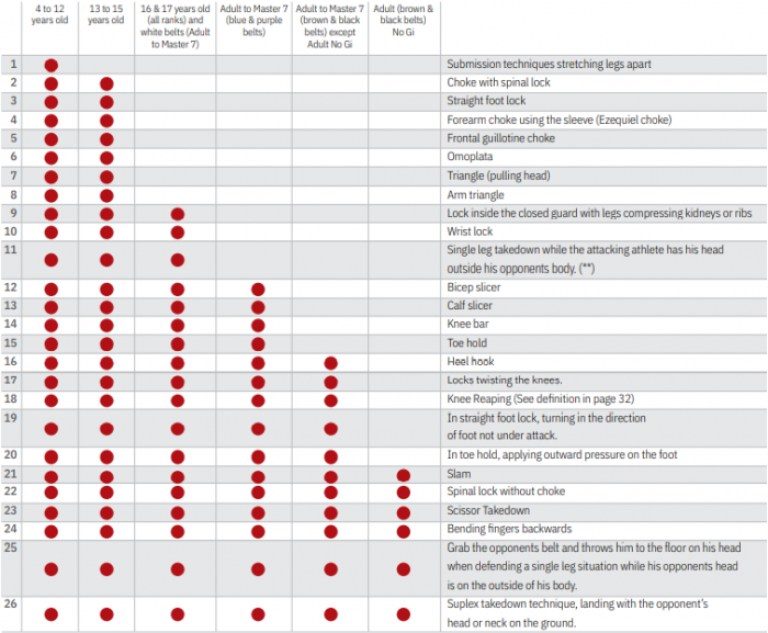 List of prohibited techniques