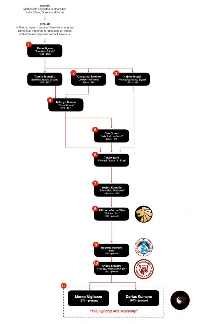 Lineage1