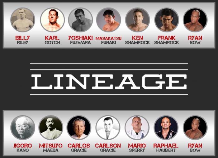 Lineage