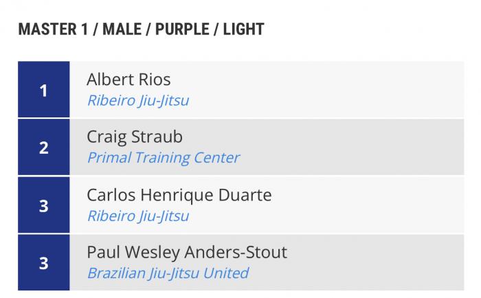 2013 IBJJF American Nationals Silver Medalist
