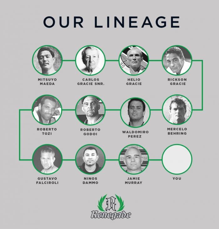BJJ lineage