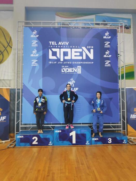 IBJJ Tel Aviv Open 2019