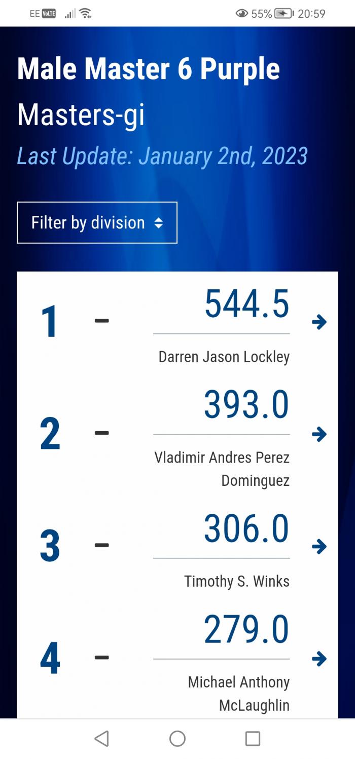 IBJJF World Number 1 2022 at age, rank, weight and absolute
