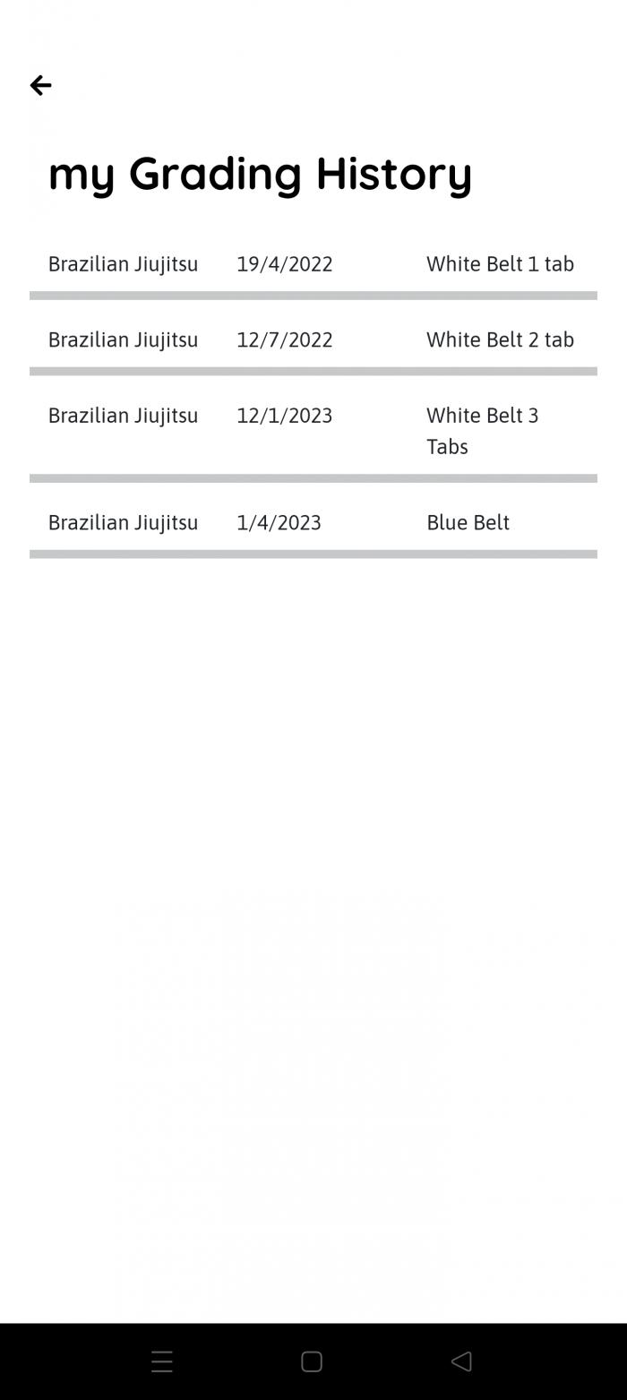 White belt · November 30, 2021