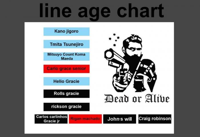 Club linages