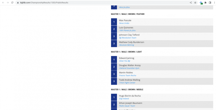2019 Nogi Worlds Results