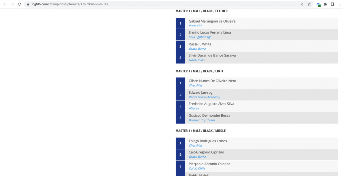 2021 Nogi Worlds Results