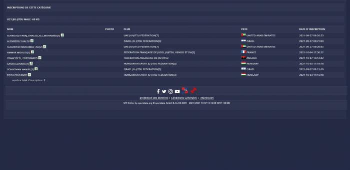 World Championship