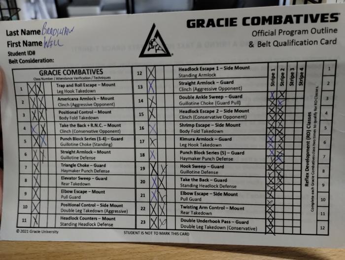White belt · May 1, 2023