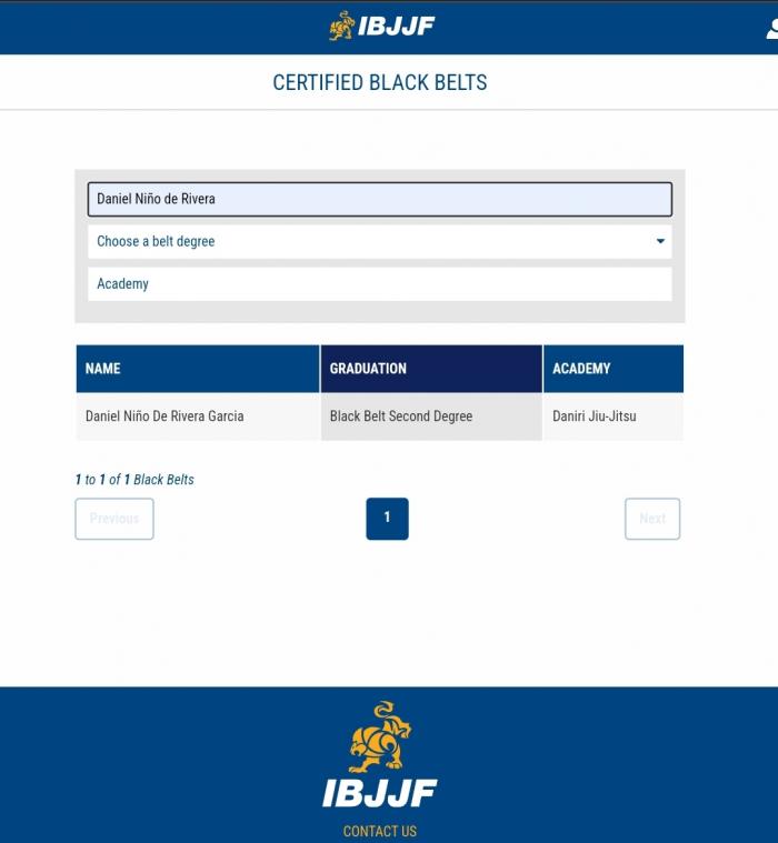 Black belt 2nd degree · February 8, 2024 · Promoted by Ibjjf