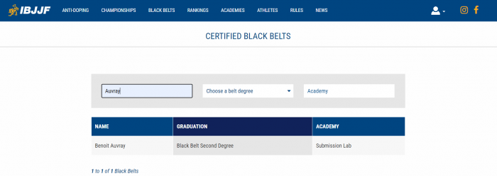 Current IBJJF certification