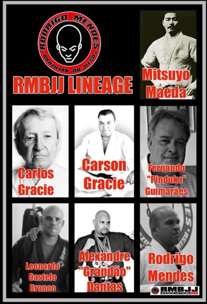 My BJJ Lineage