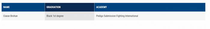 Black belt 1st degree · November 28, 2024 · Promoted by Heath Pedigo