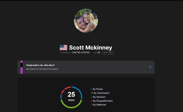 Smoothcomp Profile