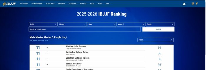 2025-2026 IBJJF No Gi Masters 3 Purple Heavy Rankings