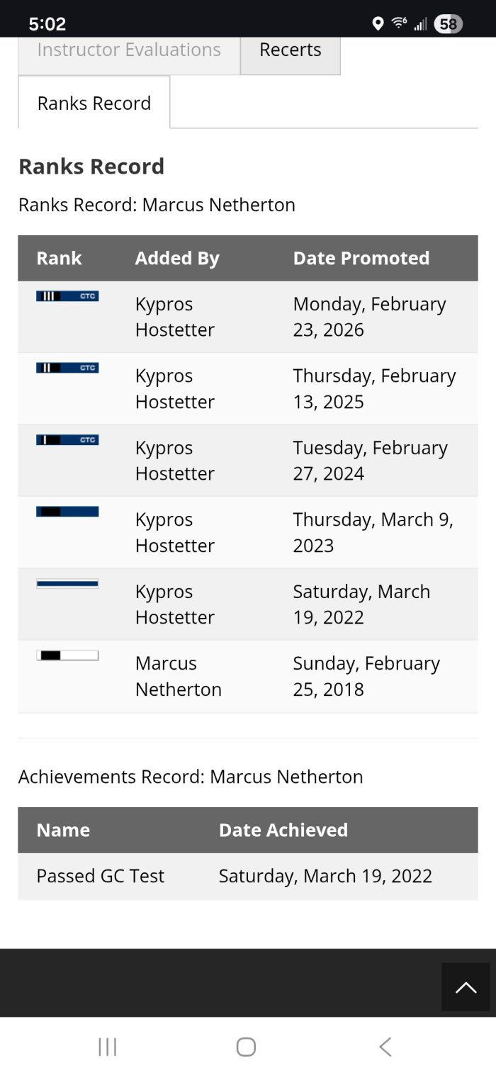 Blue belt · February 17, 2023 · Promoted by Kyrpos Hostetter